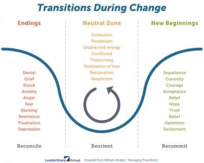 Transition During Change